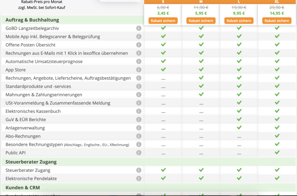 Sevdesk vs. Lexoffice: Lexoffice Preisgestaltung